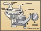 Diaphragm FP Cut away.JPG