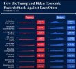 Trump-Harris Economic Comparison.jpg